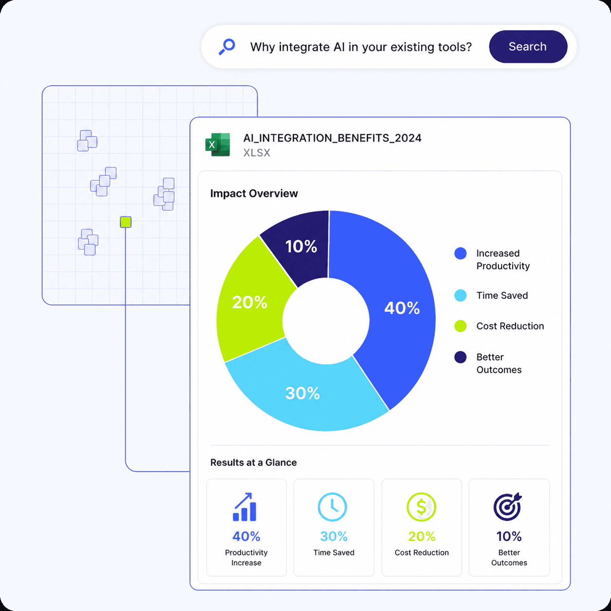 Seamless hardware and technology stack integration with AI