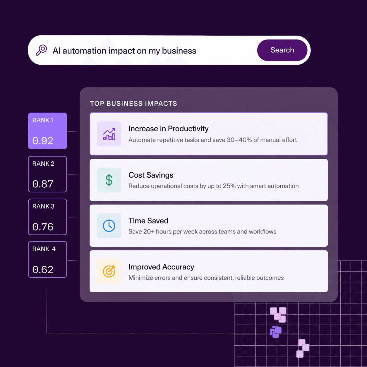 Solving heavy manual workload problems with AI automation